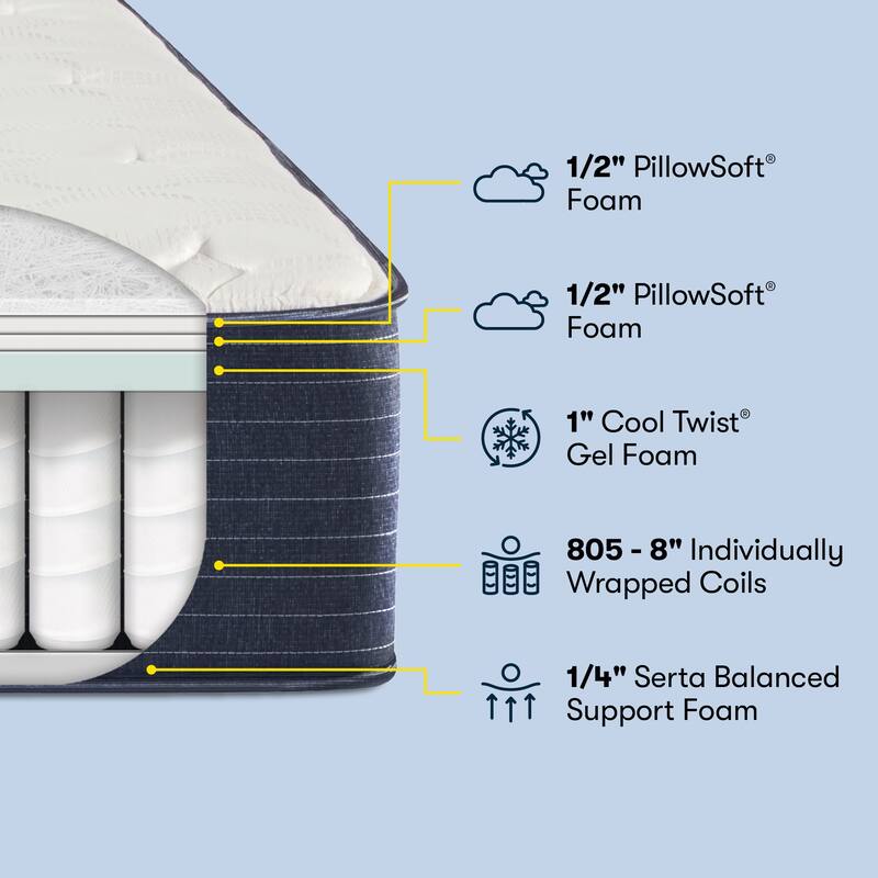 Serta Clarks Hill 11" Plush Mattress