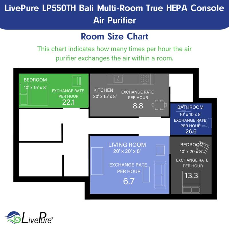 LivePure True HEPA Replacement LP-HF550 Filter for Bali Series Air Purifiers LP550TH, LP550THP, LP560THP