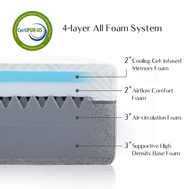 Twin Mattress, 10 Inch Gel Memory Foam Twin Size Mattress for Cool Sleep & Pressure Relief