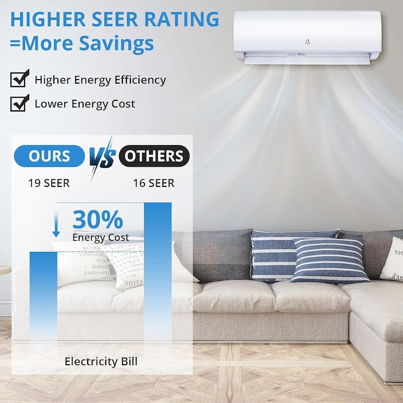 19 SEER2 9000 Btus Wifi Enabled Split-System Air Conditioner, Covers Up to 450 Sq. Ft. - N/A