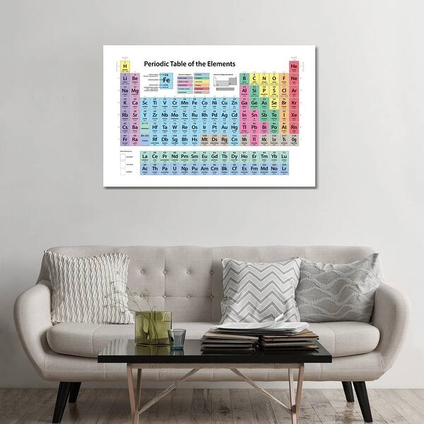 Icanvas Periodic Table Of Elements Ii By Michael Tompsett Canvas Print Overstock 9625539