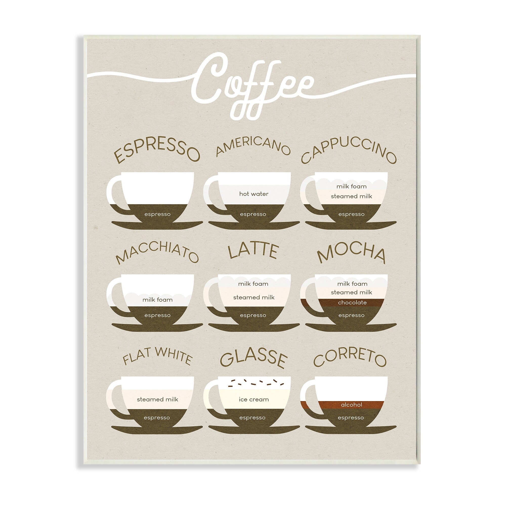 https://ak1.ostkcdn.com/images/products/is/images/direct/3db223f89b542009b974937af3cf91d02d5757c7/Stupell-Industries-Espresso-Beverage-Chart-Guide-to-Coffee-Styles-Wood-Wall-Art.jpg
