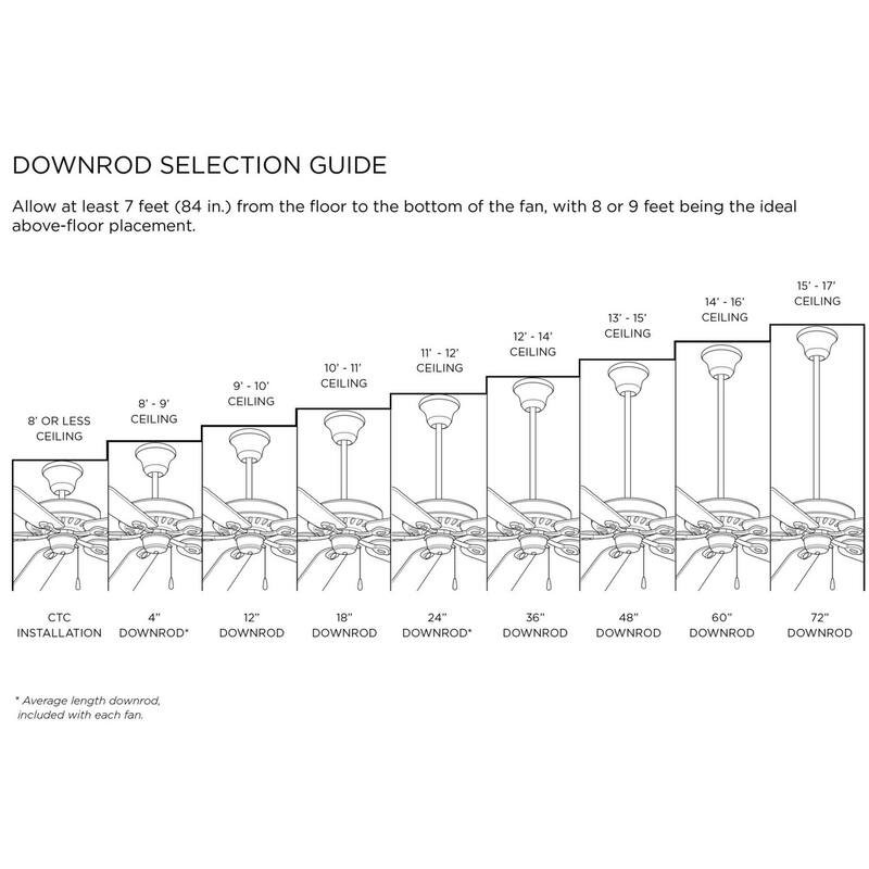 Progress Lighting Belva 14" 3 Blade Ceiling Fan