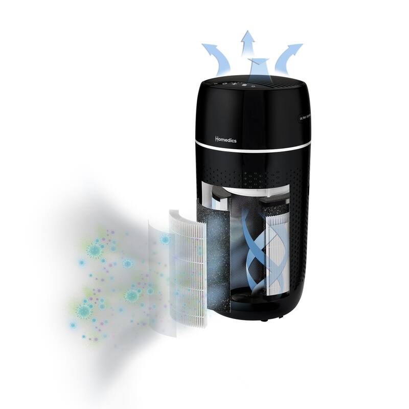 Homedics Air Purifier, 5in1 Air Purifier for Medium Rooms up to 853