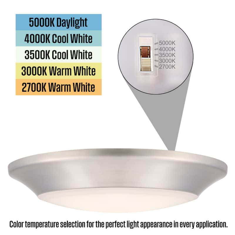 Westinghouse 6-Inch Dimmable ENERGY STAR LED Indoor/Outdoor Surface Mount Wet Location