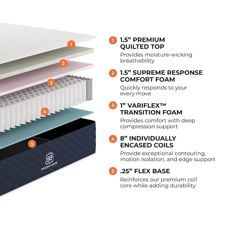 Brooklyn Bedding Signature 11" Hybrid Mattress with Comfort Foam