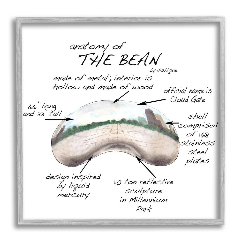 Stupell Cloud Gate Chicago Bean Sculpture Educational Chart Diagram Framed Wall Art, Design by Dishique - Beige
