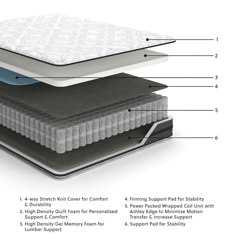 Signature Design by Ashley Pocketed Hybrid White 10 Inches Medium Mattress