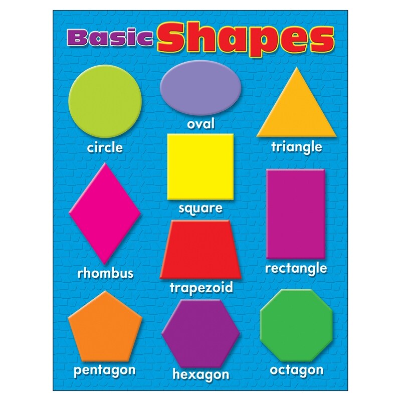 What Are The 6 Basic Shapes