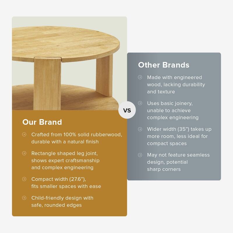 Mopio Logan Solid Wood 2-Tier Coffee Table, Modern Farmhouse Solid Rubberwood with light wire brush L Shaped Leg Joint