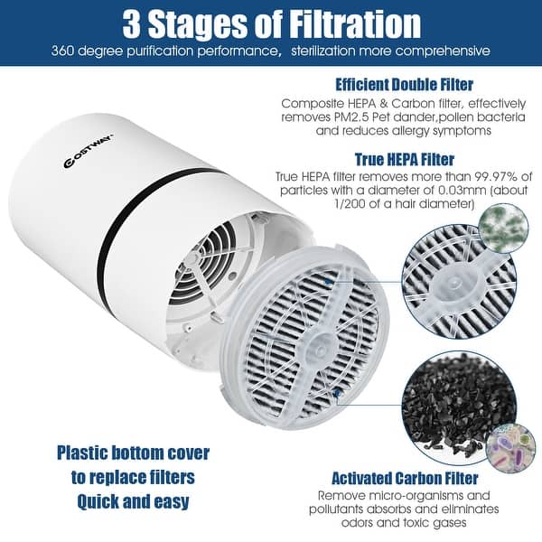 Shop Costway Mini Ionic Hepa Air Purifier W 2pcs 3 In 1 Composite Hepa On Sale Overstock 28904017
