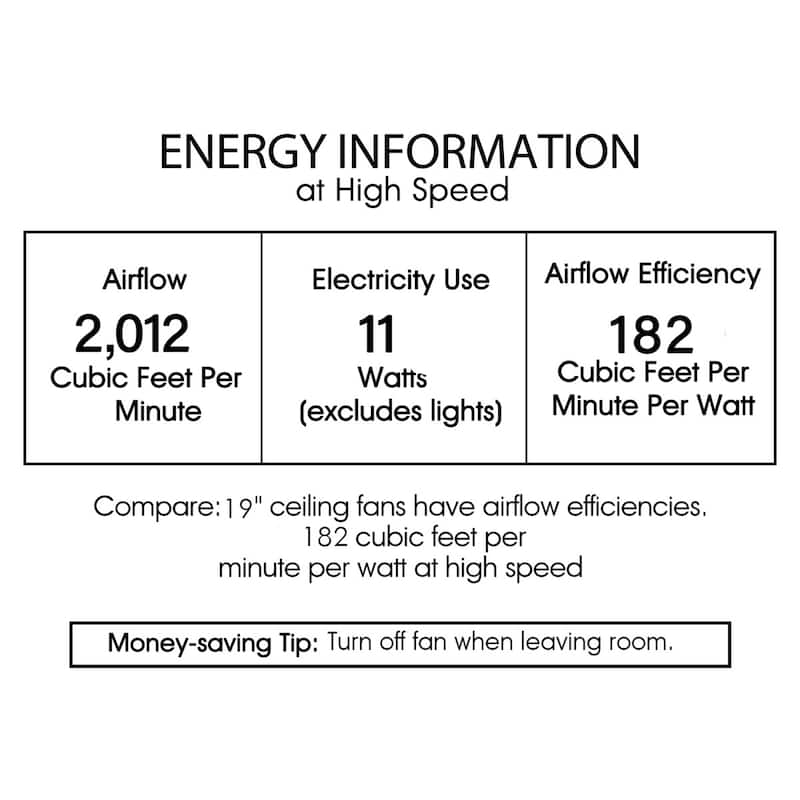 Strancta Scalloped Round White Gold Trim Tiffany Glass Lighted Ceiling Fandelier with Remote