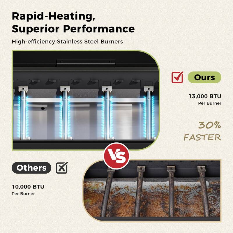 MAISON ARTS 3-in-1 All-in-One Propane Gas Grill with 482 Sq. In. Cooking Area, 52,000 BTU