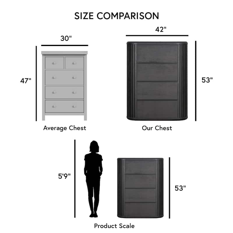 Furniture of America Caelan Modern Black Solid Wood 4-Drawer Storage Chest