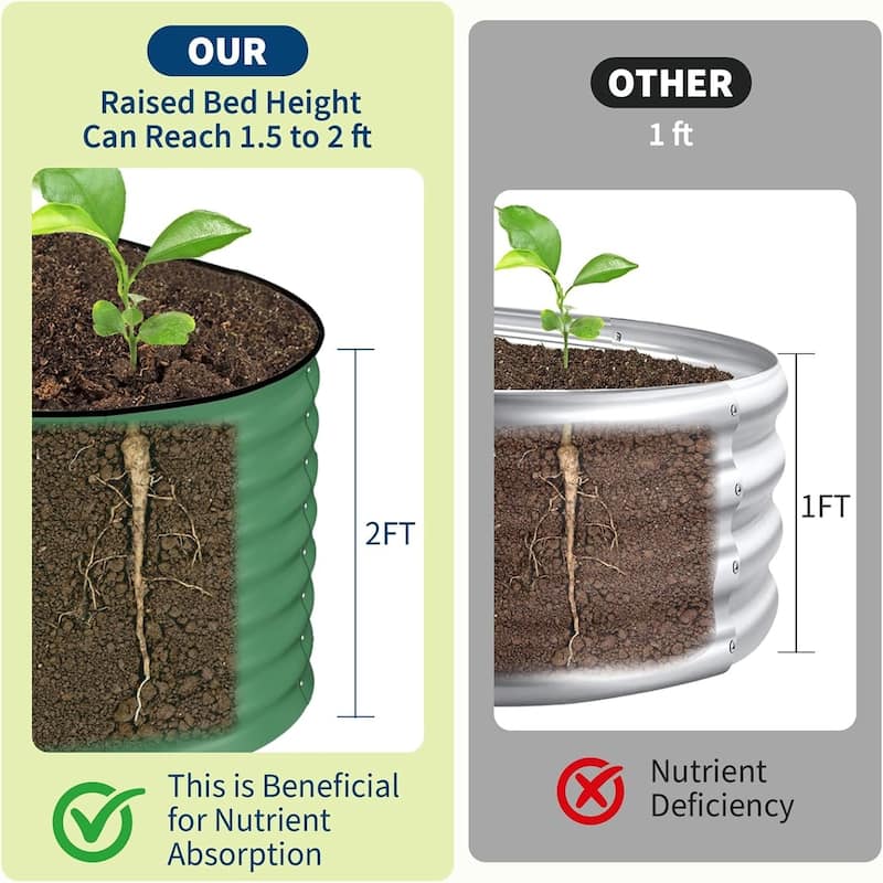 2-Pack 6x3x2FT Galvanized Steel Raised Garden Bed Kit for Vegetables Herbs and Flowers Green