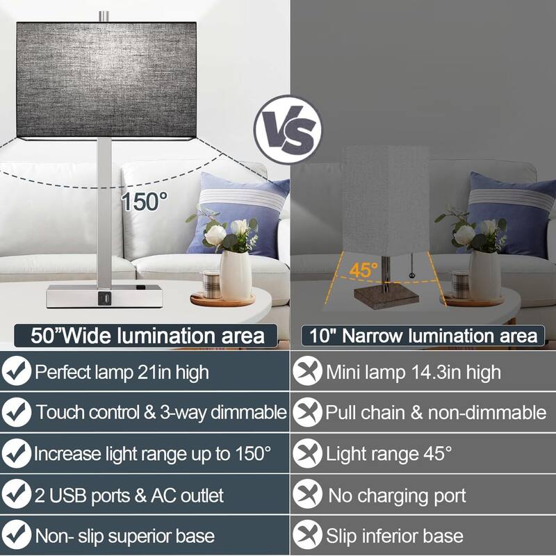 Upgraded, Set of 2 Bedside Touch Control Table Lamp - 4.4"D x 7.8"W x 21"H