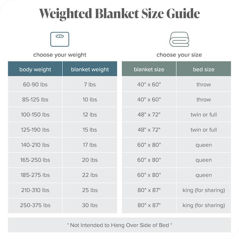 Bare Home Weighted Sensory Blanket