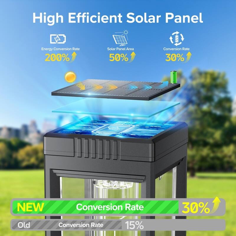 8-Pack Tall Solar Path Lights - 15H Auto On/Off, Waterproof, Warm White