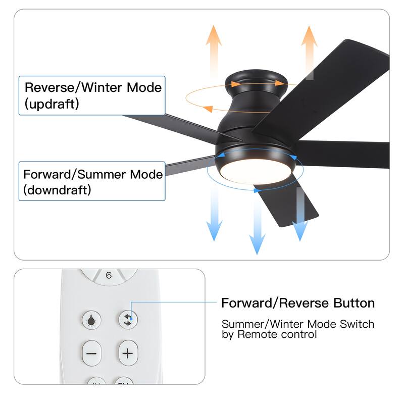YUHAO AeroLite 48 in. Indoor White Low Profile Standard Ceiling Fan with Bright White Integrated LED Light Kit, Remote Included