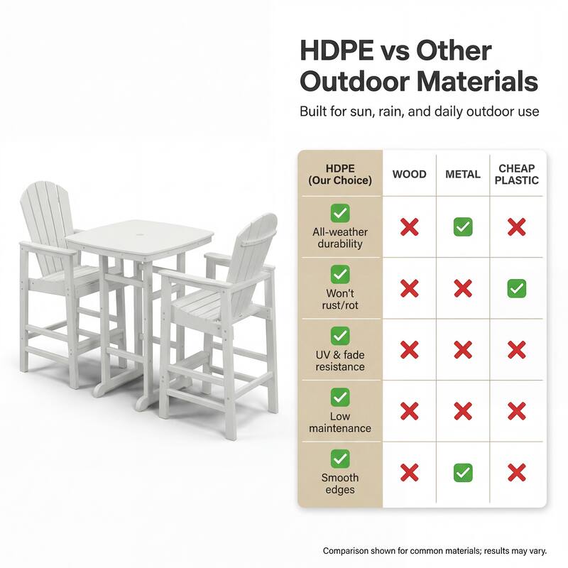 3-Piece HDPE Bar-Height Patio Set, 42.1" Square High Top Pub Table with Umbrella Hole + 2 Bar Stools with Cup Holders
