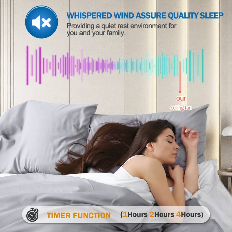 Cusp Barn 20'' Low Profile Dual LED Ceiling Fan with Lights and Smart APP Remote Control Flush Mount Fully Dimmable Lighting