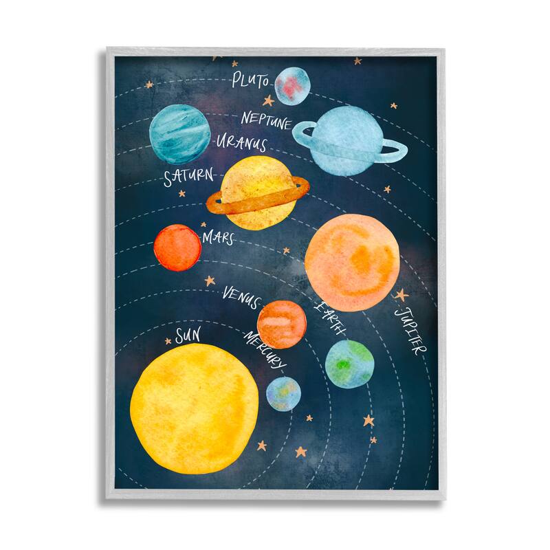 Stupell Milky Way Planets in Orbit Playful Solar System Framed Wall Art - Blue - 24 x 30 - Grey