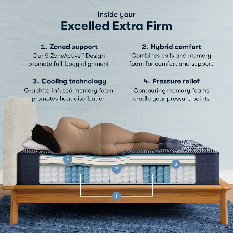 Serta Perfect Sleeper X Excelled 13.75" Hybrid Extra Firm Mattress Set
