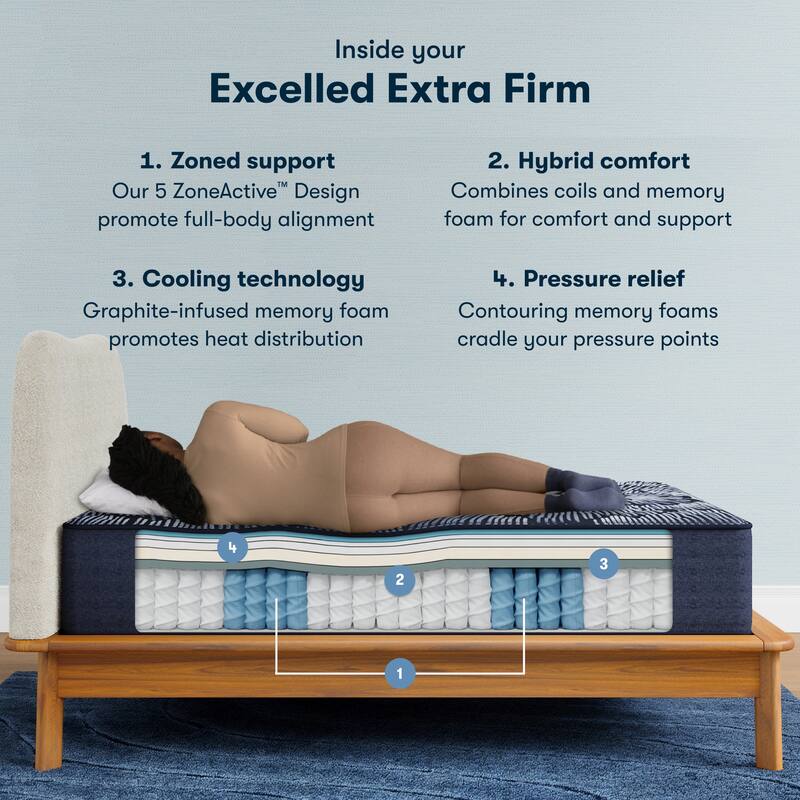 Serta Perfect Sleeper X Excelled 13.75" Hybrid Extra Firm Mattress