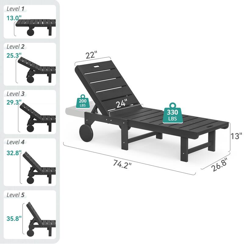 HDPS All Weather Outdoor Chaise Loung Chairs with Adjustable Backrest
