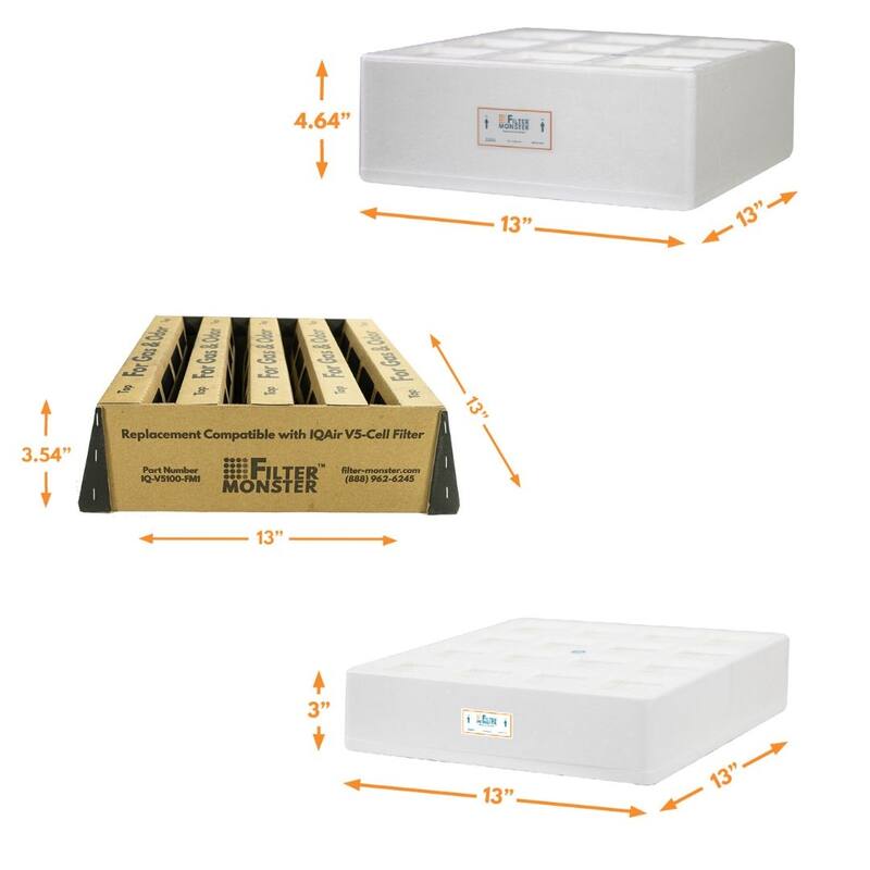 Filter-Monster Replacement Compatible with IQAir HyperHEPA Filter