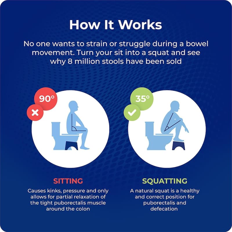 Squatty Potty The Original Bathroom Toilet Stool - Adjustable 2.0, Convertible to 7 Inch or 9 Inch with Removable Topper - White