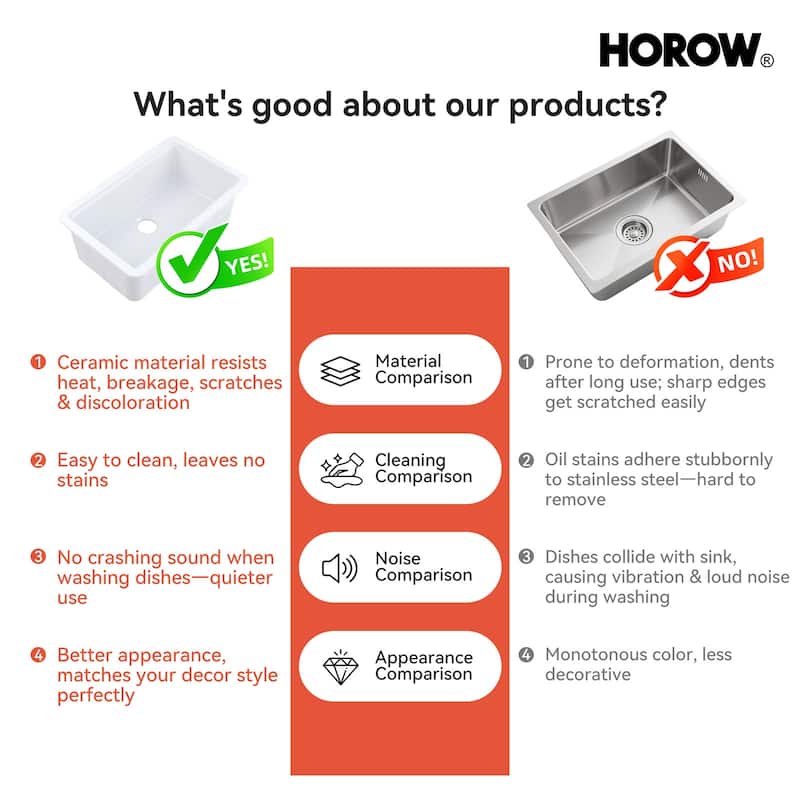 HOROW 33 in. Drop-In Single Bowl Ceramic White Kitchen Sink Standard and Bottom Grid, Drain Assembly, Cutting Board