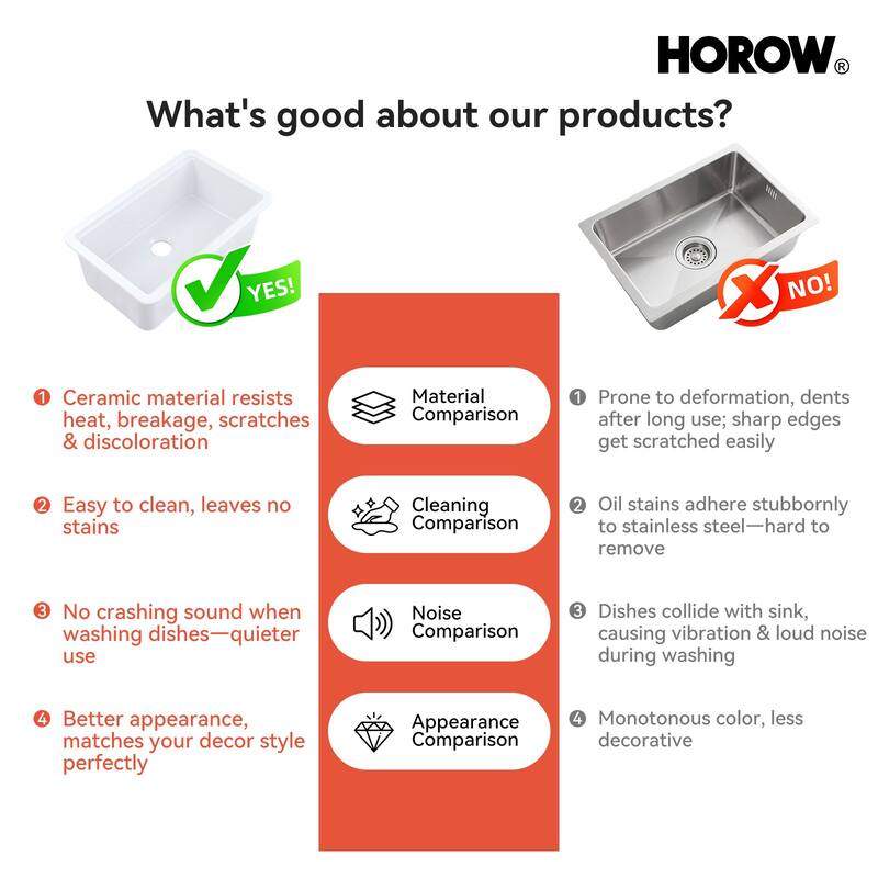 HOROW 33 in. Drop-In Single Bowl Ceramic White Kitchen Sink Standard and Bottom Grid, Drain Assembly, Cutting Board