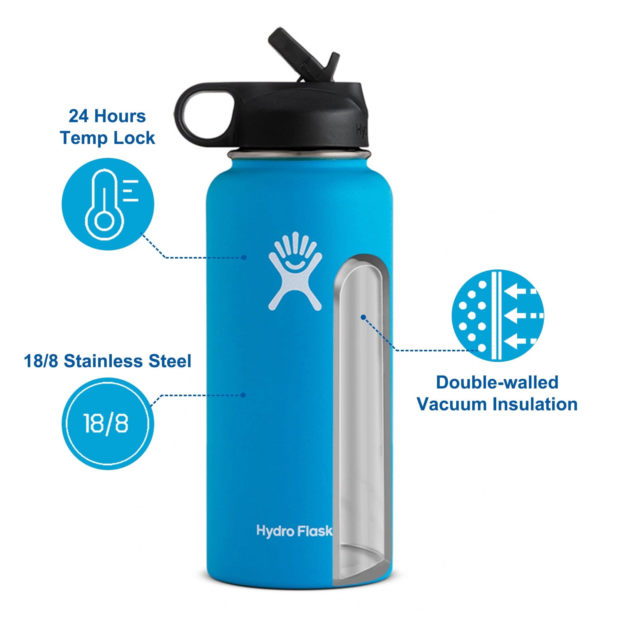 https://ak1.ostkcdn.com/images/products/is/images/direct/4203f3524179f920ae538ad50c058a47ee8b2eda/Hydro-Flask-32oz-Vacuum-Insulated-Stainless-Steel-Water-Bottle-Wide-Mouth-with-Straw-Lid.jpg