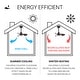 preview thumbnail 15 of 25, JONATHAN Y 22" Smart LED Ceiling Fan, 6-Speed, Dimmable, App & Remote Control