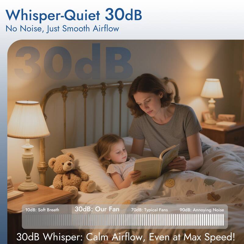 52"Ceiling Fans with Lights and Remote Control,Quiet Noiseless Reversible DC Motor,6 Speeds,Timers,3 CCT, Plastic Blades