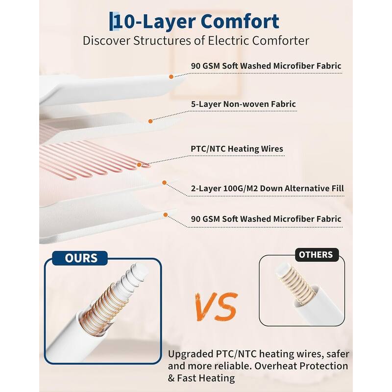 90"x90" Heated Comforter Blanket, Ruffle Electric Quilt Fast Heating Queen Size, White