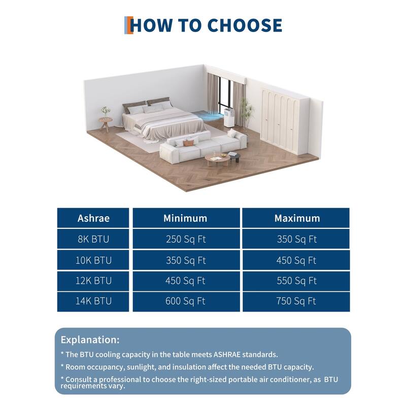10000 BTU Portable Air Conditioner with Heater & Dehumidifier