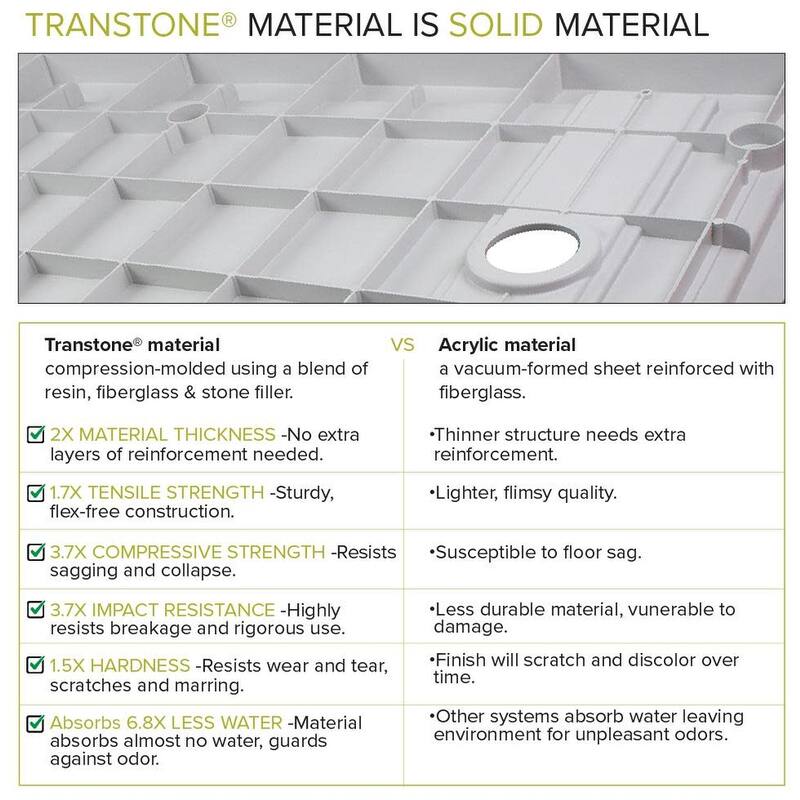 Transolid TRS_FL4836L FL-Series 48" x 36" Rectangular Shower Base with
