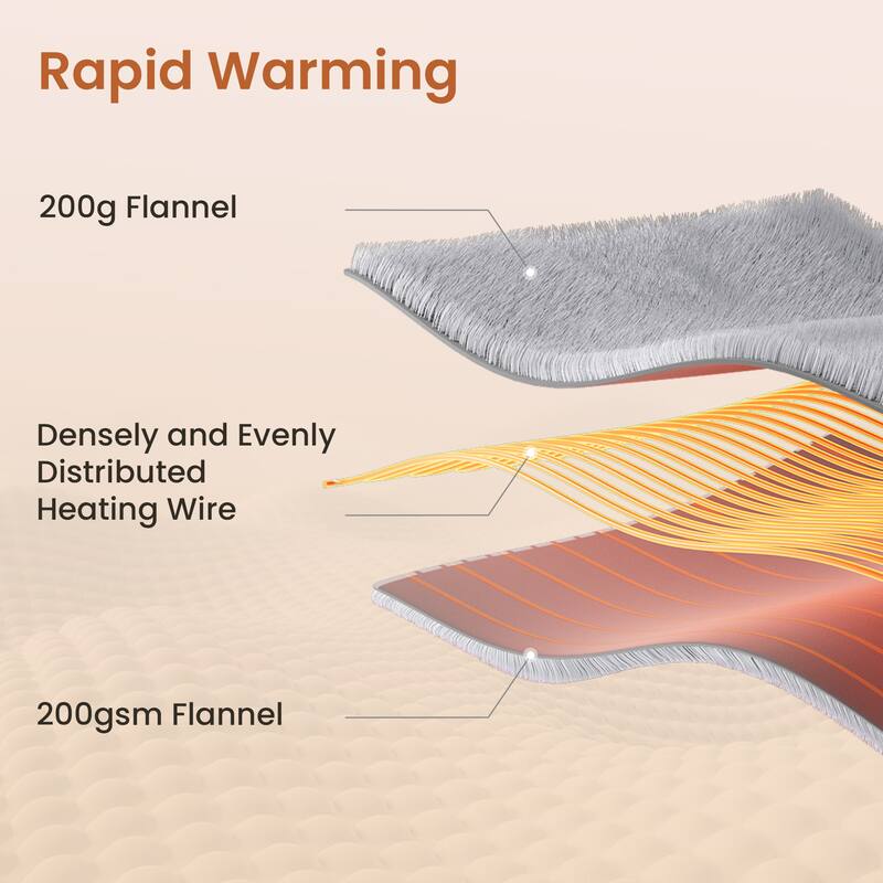 Reversible Flannel Electric Blanket, Heated Throw, Temperature and Timing Functions of a Controller