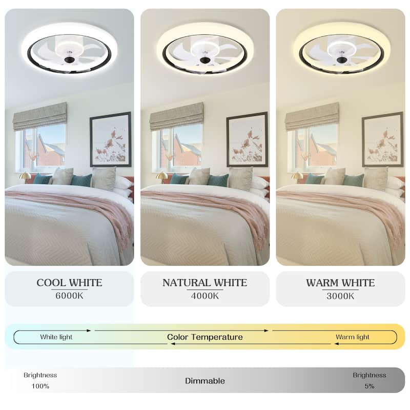 Cusp Barn 20-In Low Profile Ceiling Fan with Light and Remote Control, DC Motor 6 Speeds Flush Mount Dimmable LED Lighting