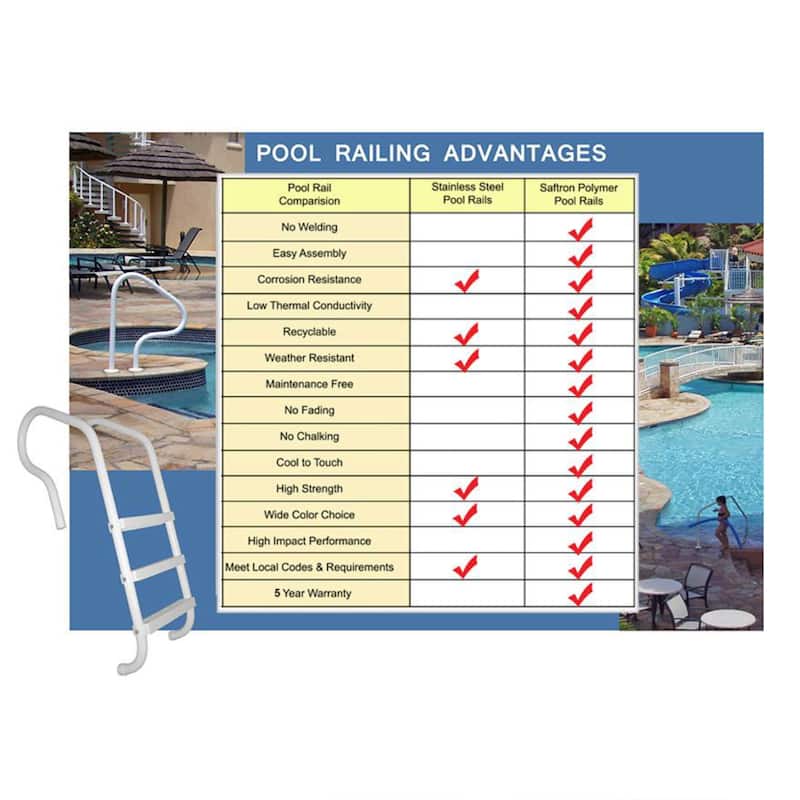 Saftron 48"x32" 4 Bend Figure 4 Metal InGround Pool Return to Deck Rail, White - 17.5