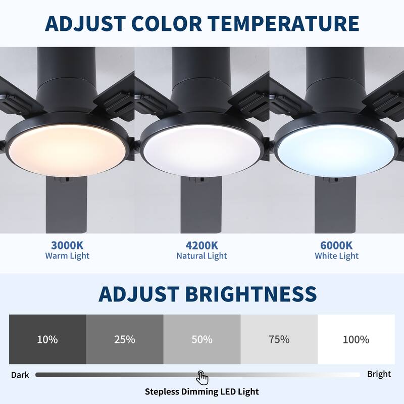 Sofucor 52 Inch Low Profile Flush Mount 5 Blades Ceiling Fan with Dimmable Light and Remote Control - 52 Inches