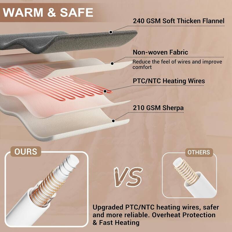 Heated Throw Blanket - Thick Tufted Sherpa Electric Blanket Throw with 10 Heating Levels and 10 Time Settings
