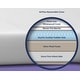 preview thumbnail 2 of 3, Moonlight Slumber Luxury Dreamer Crib Mattress - 27.5 X 52 X 6