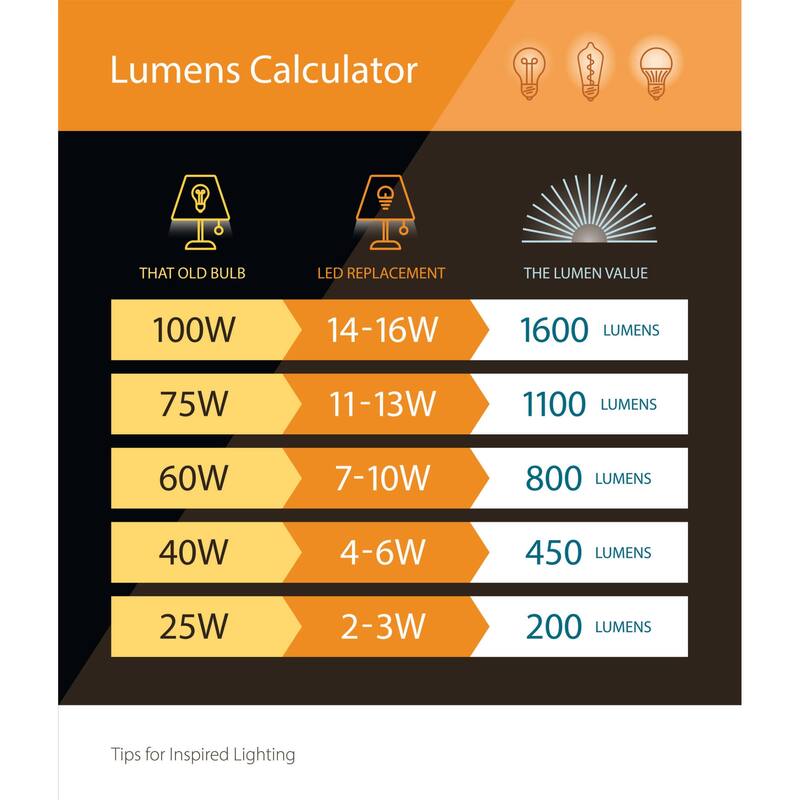 Bellevue Garrett 52" 3 Blade LED Ceiling Fan with Remote Control