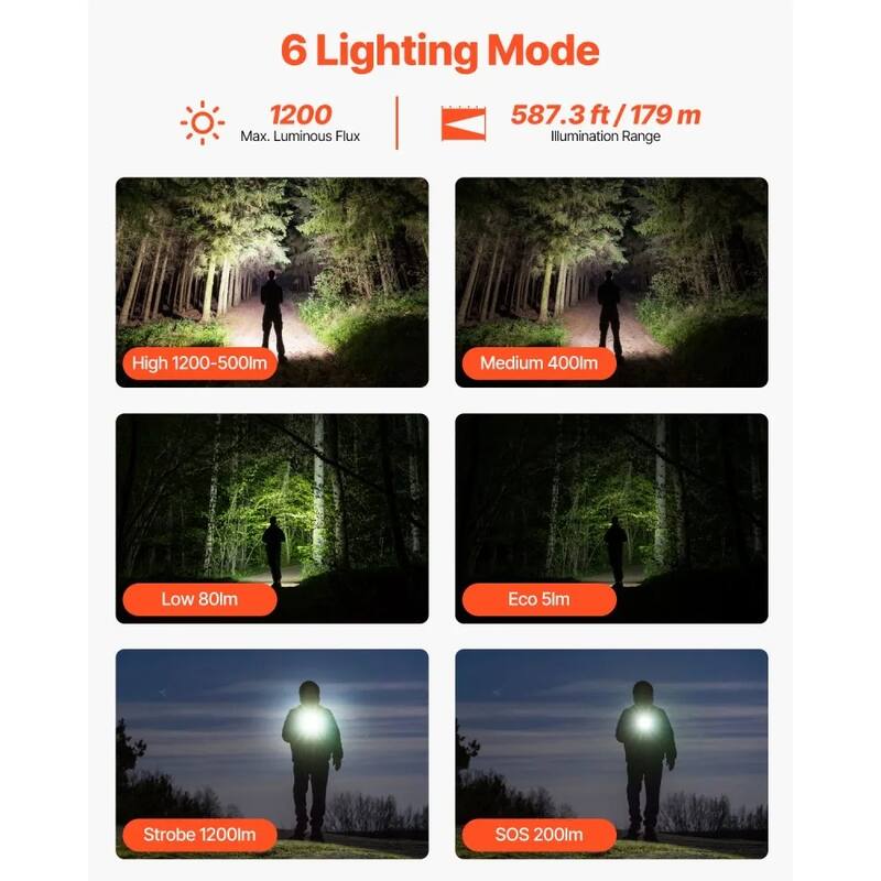 Black Rechargeable LED Flashlight 1200 Lumens with 6 Modes IP66 Waterproof - 1.2 × 1.0 × 4.8 in