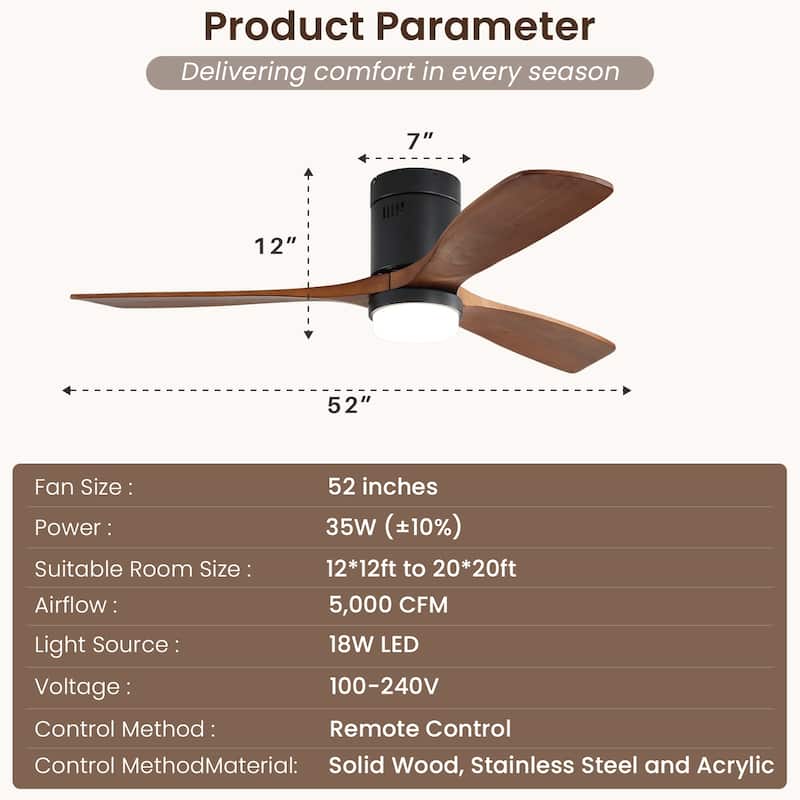 Sofucor 52" Low Profile Flush Mount Noiseless Ceiling Fan with Light and Remote,3 Solid Wood Blades,6 Speed Levels