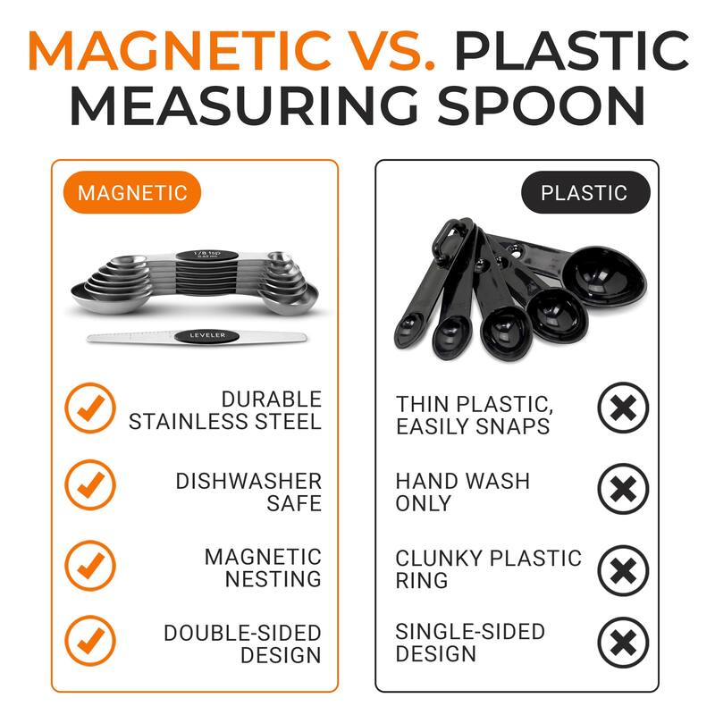 Cheer Collection 8 Piece Stainless Steel Magnetic Measuring Spoons Set with Leveler - 8pc Set