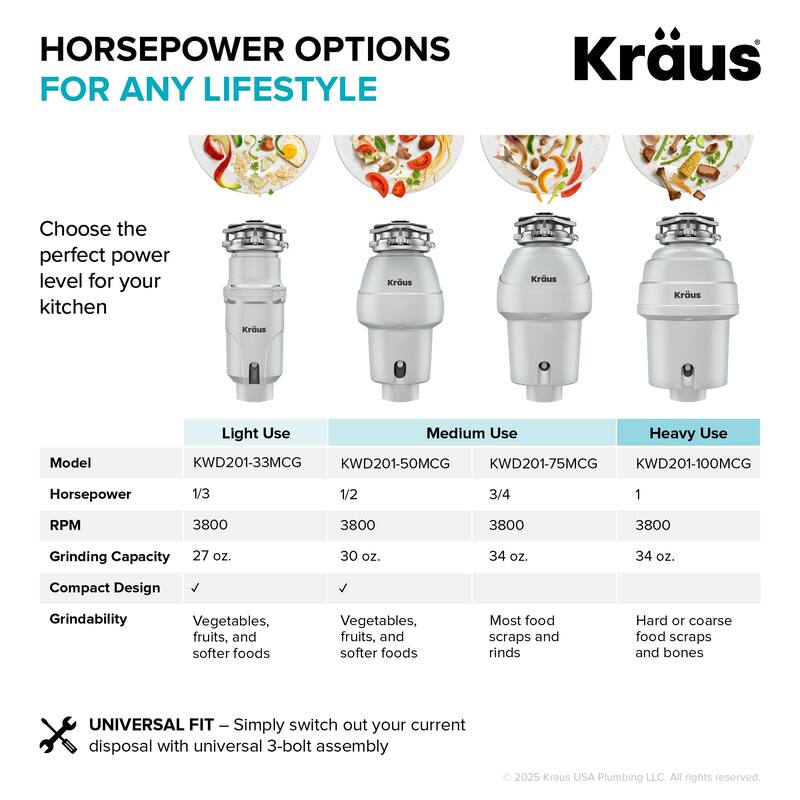 KRAUS WasteGuard Continuous Feed Garbage Disposal for Kitchen Sinks